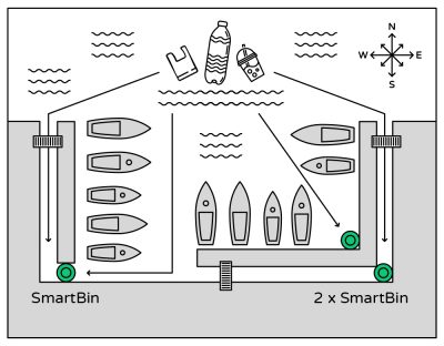 skimer-smartbin